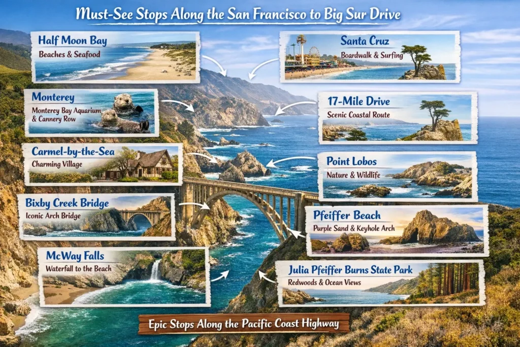 How Far Is San Francisco to Big Sur Complete Travel Guide 1 How Far Is San Francisco to Big Sur