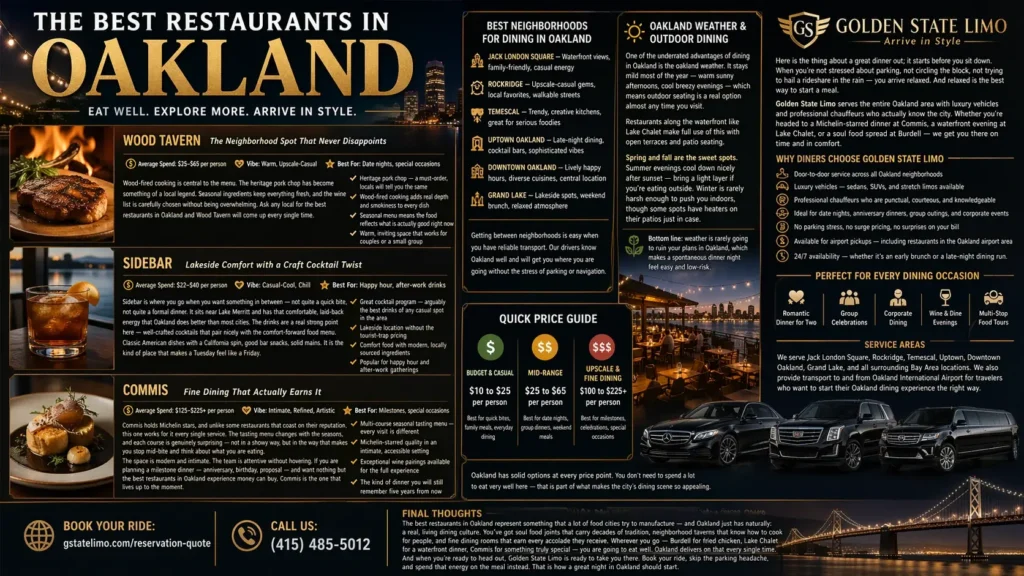 Best Restaurants in Oakland